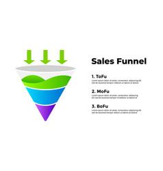 Sales Funnel Infographic Templates For Your