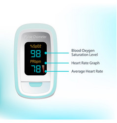 Pulse Oximeter On Finger Blood Oxygen Saturation