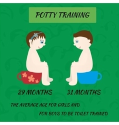 Potty Training