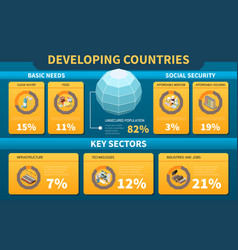 Developing Countries Isometric Infographics