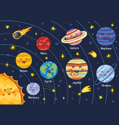 Solar System Poster With Cute Planets Space