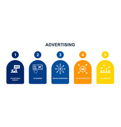 Advertising Agency Ad Banner Brand Awareness