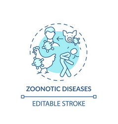 Zoonotic Diseases Turquoise Concept Icon