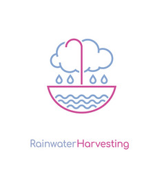 Rainwater Harvesting System Sign Editable