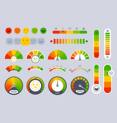 Customer Satisfaction Measurement Scale