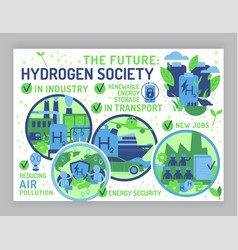 Green Hydrogen Society Poster Landscape