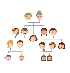 Family Tree