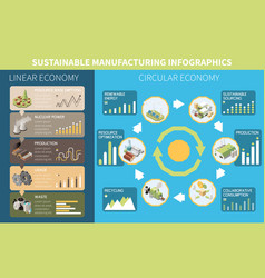 Sustainable Manufacturing Isometric Infographics