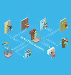 Industrial Alpinism Isometric Flowchart