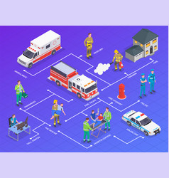 Emergency Service Isometric Flowchart