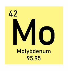 Molybdenum Chemical Symbol