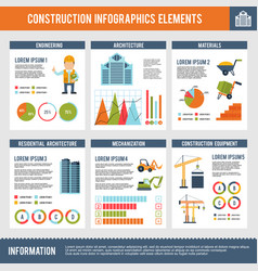 Construction Infographic Set