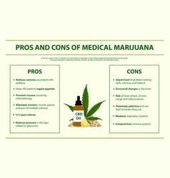 Pros And Cons Medical Marijuana Infographic