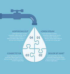 Water Infographics