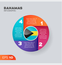 Bahamas Infographic Element