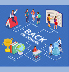 Isometric School Flowchart Composition