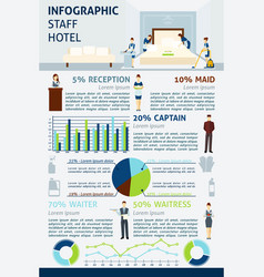 Hotel Staff Infographics