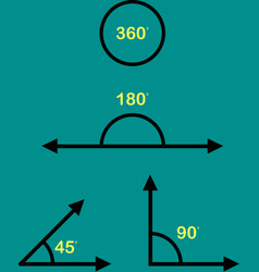 Geometry Math Signs Angle 45 90 180 360 Degree