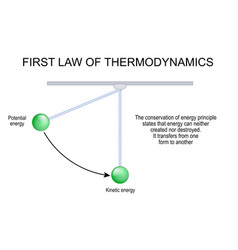 First Law Of Thermodynamics Energy Transfer