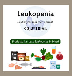 Leukopenia Reduced Number Leukocytes