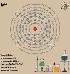 Infographic Element Indium