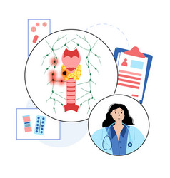 Thyroid Cancer Stages