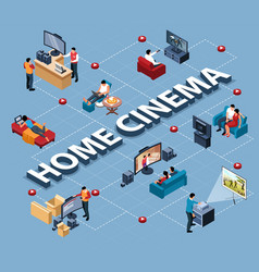 Home Cinema Isometric Flowchart