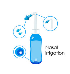 Nasal Irrigation Neti Pot Sinus Rinse Set