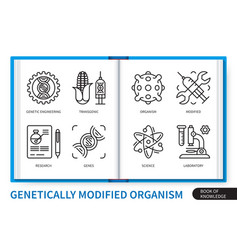 Genetically Modified Organism Gmo Infographics