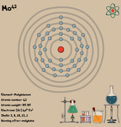 Infographic Element Molybdenum