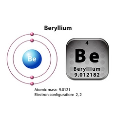 Symbol and electron diagram for sulfur Royalty Free Vector