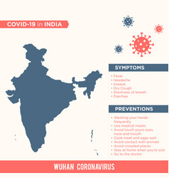 India - Asia Country Map Covid-29 Corona Virus