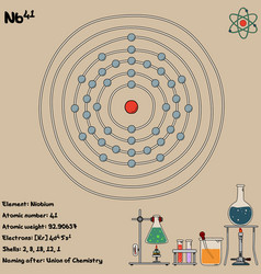 Infographic Element Niobium