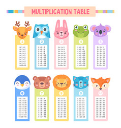 Set Of Colorful Multiplication Tables For Little