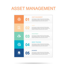 Asset Management Audit Investment Money