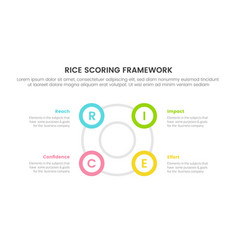 Rice Scoring Model Framework Prioritization