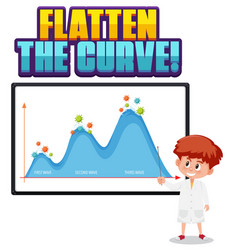 Flatten Curve With Second Wave Graph