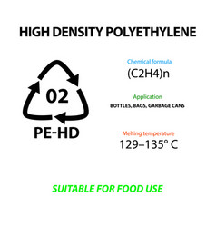 High Density Polyethylene Plastic Marking