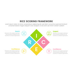 Rice Scoring Model Framework Prioritization