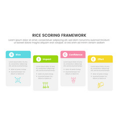 Rice Scoring Model Framework Prioritization