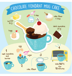 Easy Chocolate Fondant Mug Cake Recipe At Home Vec