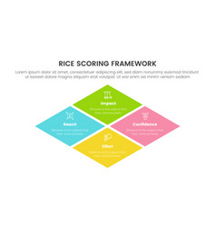 Rice Scoring Model Framework Prioritization