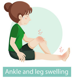 Cartoon Character With Ankle And Leg Swelling