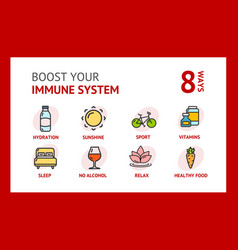 Boost Immune System Concept Banner Card