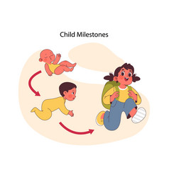 Child Milestones Concept Flat