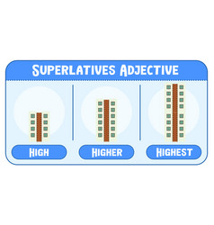 Superlatives Adjective For Word High