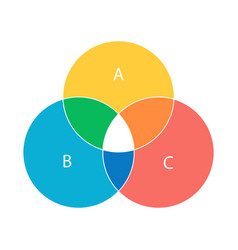 Social Media Marketing Important Components Venn