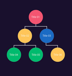 Startup Company Structure Infographic