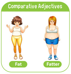 Comparative Adjectives For Word Fat