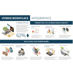 Hybrid Workplace Infographics